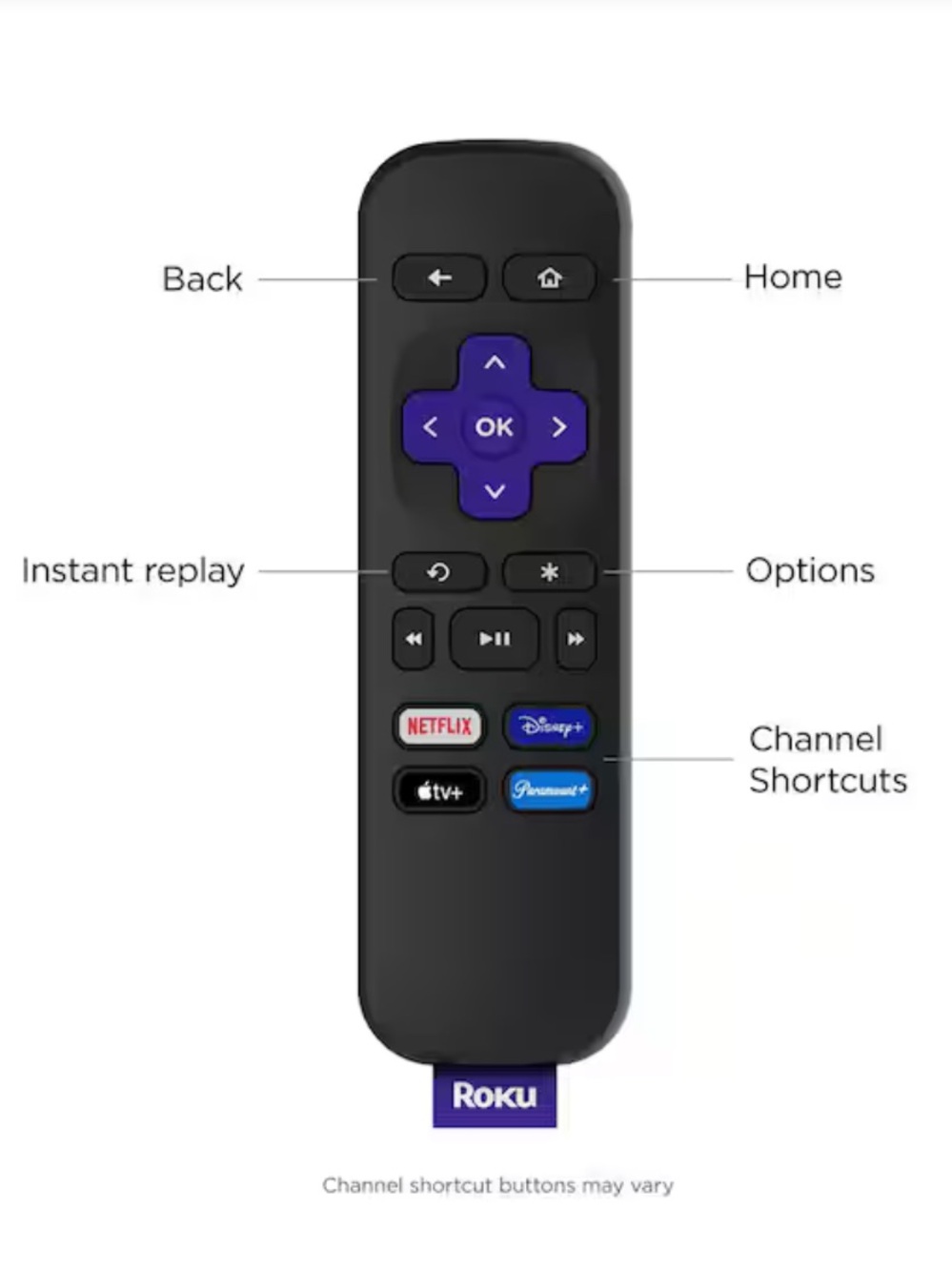 Roku Express - Picture 5 of 6